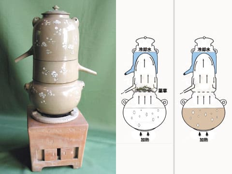 A traditional ceramic kabutogama-style shochu still beside diagrams showing its cooling water, herb chamber, and heating components