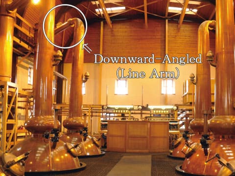 A downward-angled line arm on a copper pot still, highlighted with a circle, producing a heavier spirit